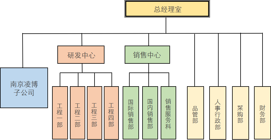 分类.jpg